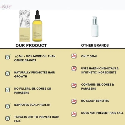 Rosemary Fast Growth Hair Oil - BNGmarket Sales